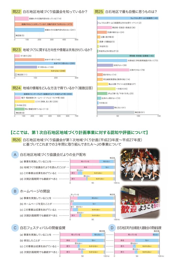 白石地区住民アンケート集計結果_平成27(2015)年5月P3/4